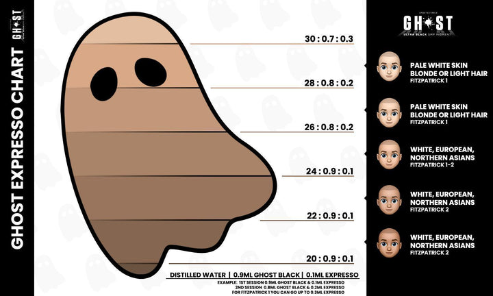 Ghost Espresso SMP Pigment - Pigments - FYT Tattoo Supplies New York