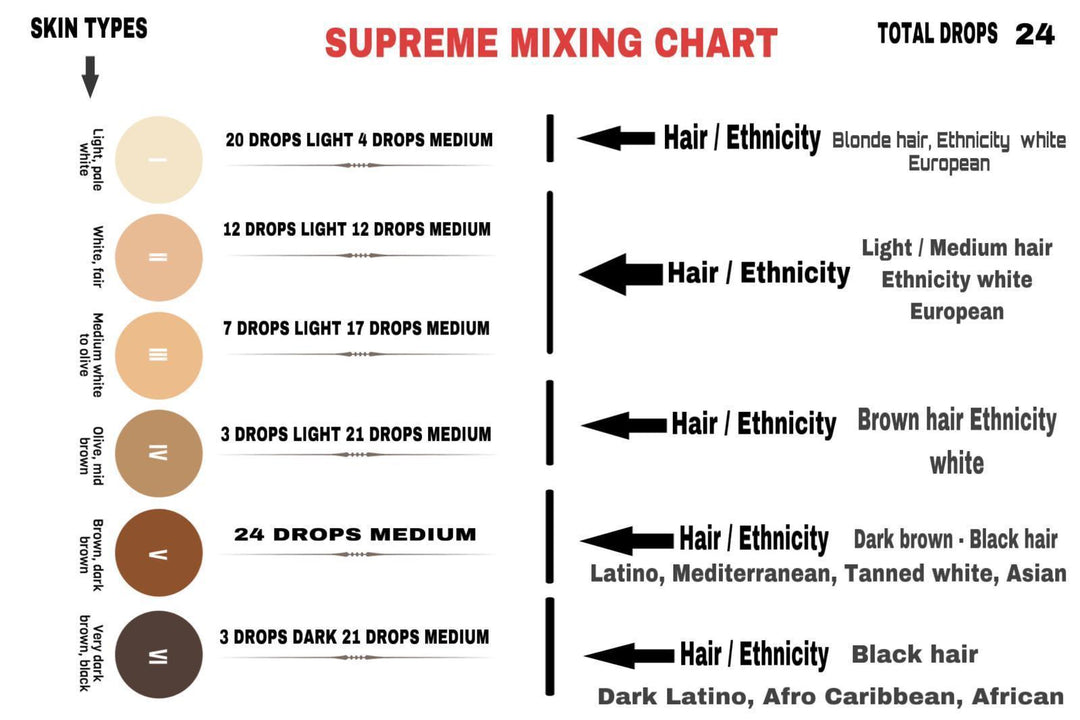 Supreme SMP Pigment Set - Pigments - FYT Tattoo Supplies New York