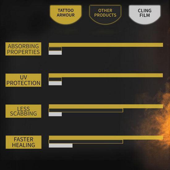 Tattoo Armour - Tattoo Care - FYT Tattoo Supplies New York